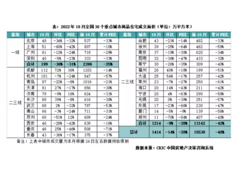 房价创出近7年最大跌幅，楼市或许已进入“黑铁时代”