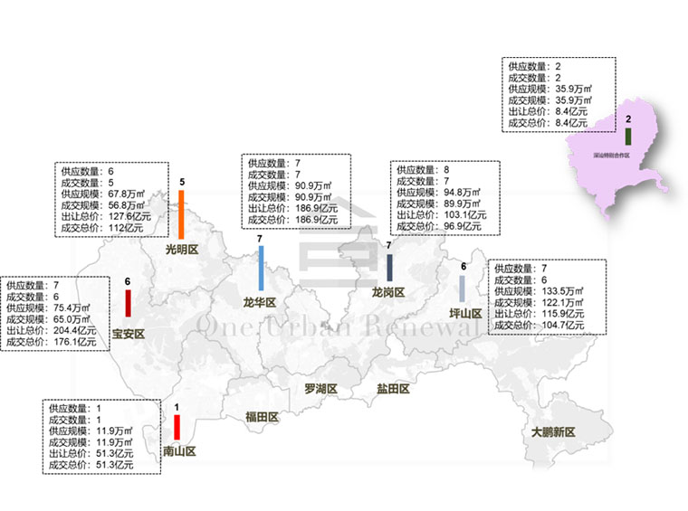 深圳2022年土拍全面总结分析报告！华润豪揽8宗地、深铁摘得6宗地！