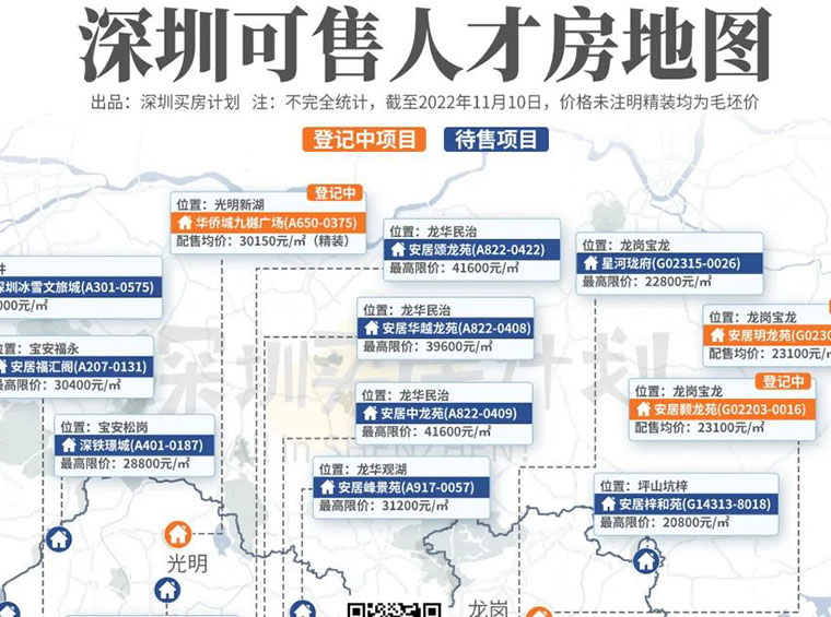 2023年了，深圳人，你买保障房还是选商品房？