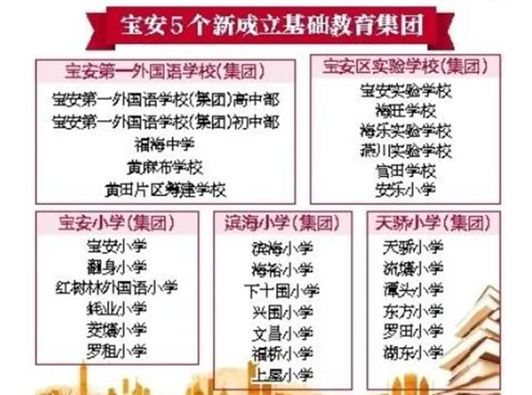 宝安教师轮岗制度要来了，新成立5个教育集团