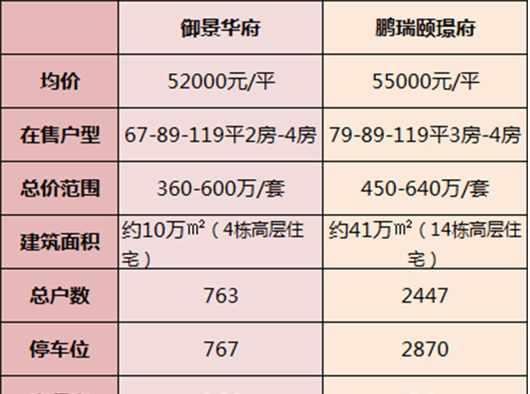 实探观澜新盘！为什么华为员工选鹏瑞颐璟府不选御景华府