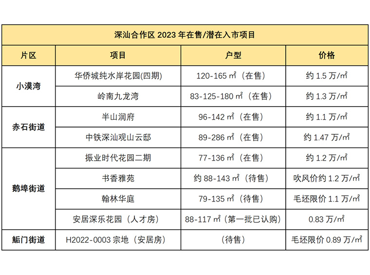 房价“1字头”！从买爆到滞销！深圳这个巨无霸区，现在怎样了？