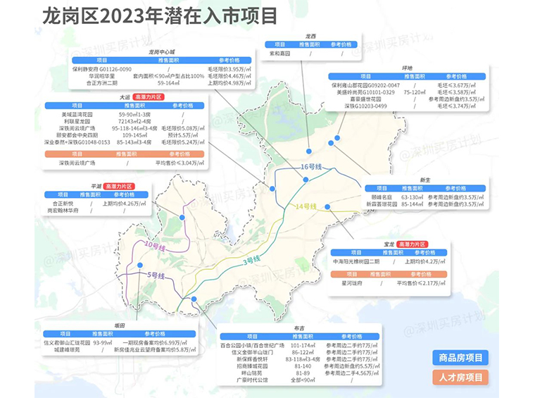 龙岗28个新盘在排队入市！2.17万/㎡起！