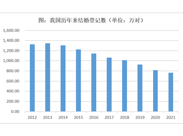 楼市这一轮回升，能持续下去吗？