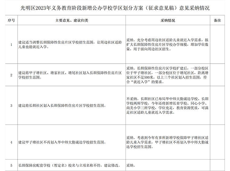 “光明深中事件”最新进展：招生范围扩大，商品房小区入围！