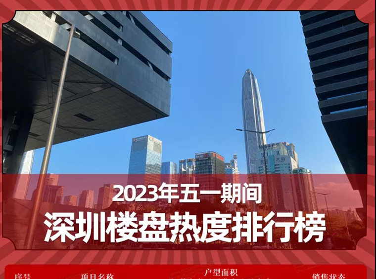 2023年五一期间深圳楼盘热度排行榜