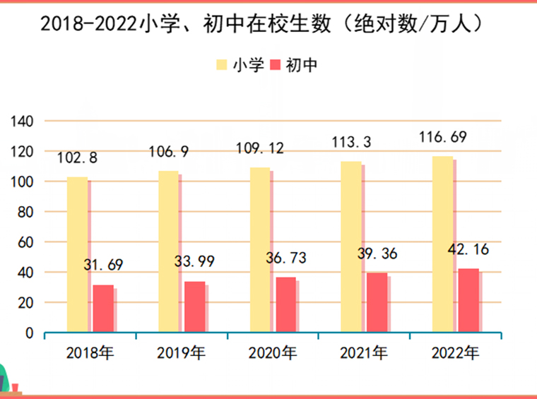 超前预警！未来三年学位更紧张了，已有学校需提前9年多买房！