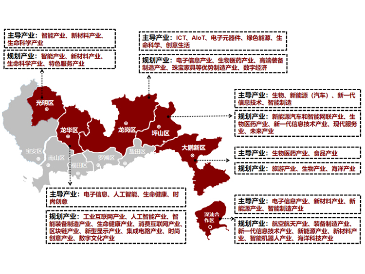 一图看懂深圳产业分布（龙岗、龙华、坪山、光明、大鹏篇）