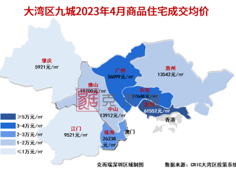 34.5%低于参考价成交！深圳最新房价如何了？