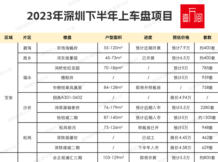 快看！深圳各区二手房均价曝光，你还买得起哪里？