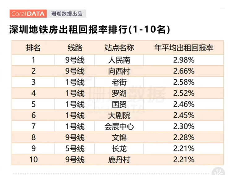 罗湖区还能买吗？