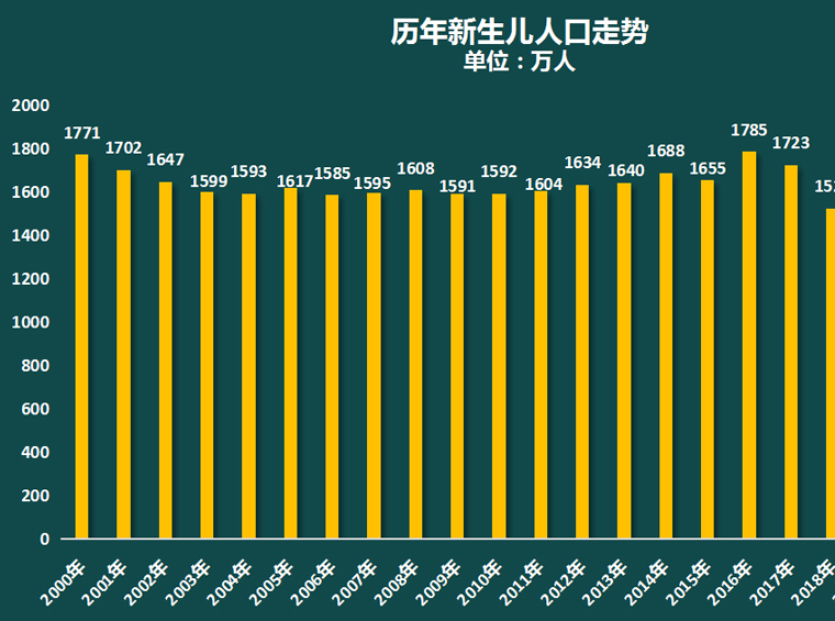 一线城市学区房，跌麻了