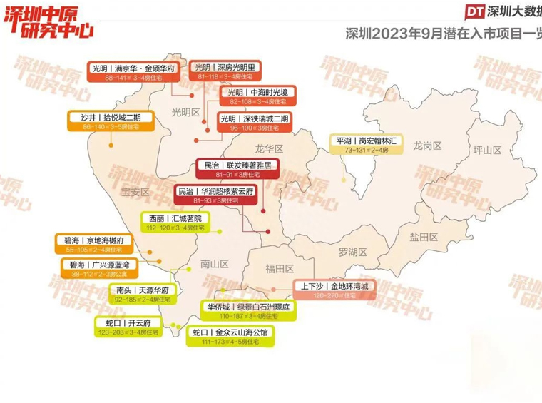 9月份深圳14个新盘入市，千万级改善新盘来了