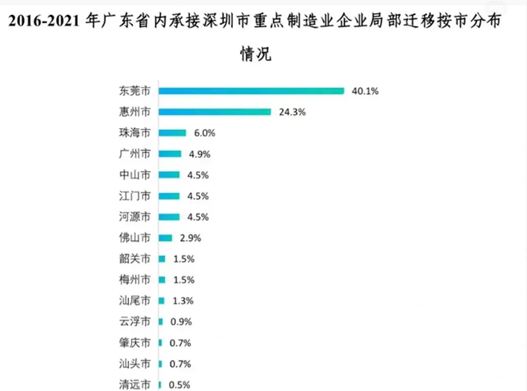 获批了！这个特大城市，要逆天改命了—东莞