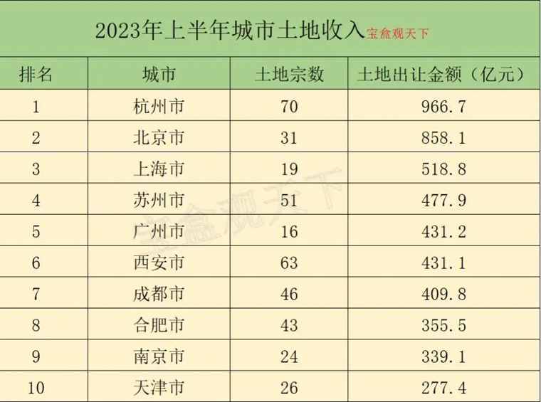 房地产税立法暂缓！为新一轮楼市复苏提供充分时间......