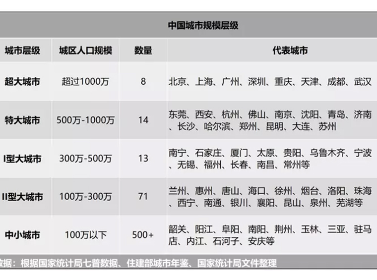 首个取消限购的超大城市，来了