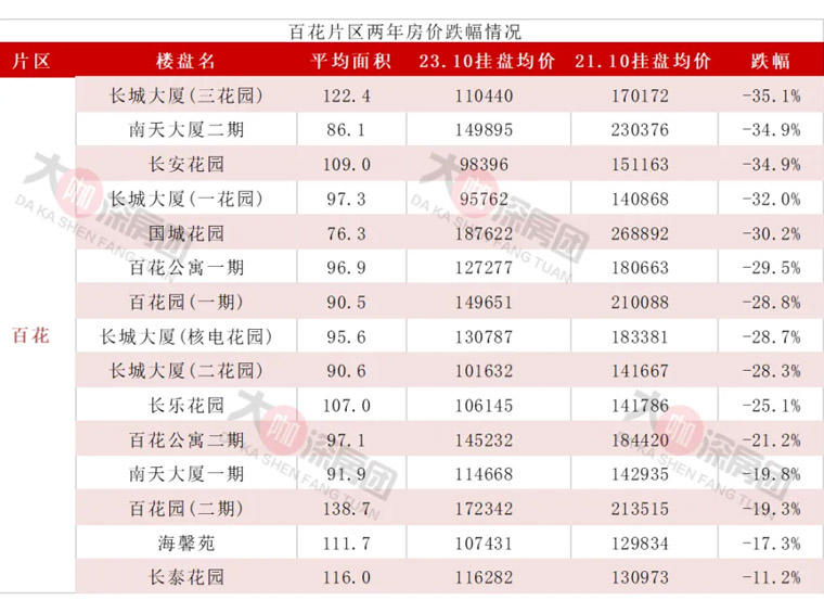 4年降价百万！深圳学区房跌落神坛，曾经的鸡娃家长却已经看开了……