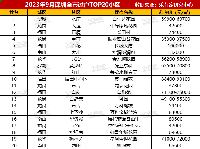 房贷利率下调后，商业贷款购房者大幅增加