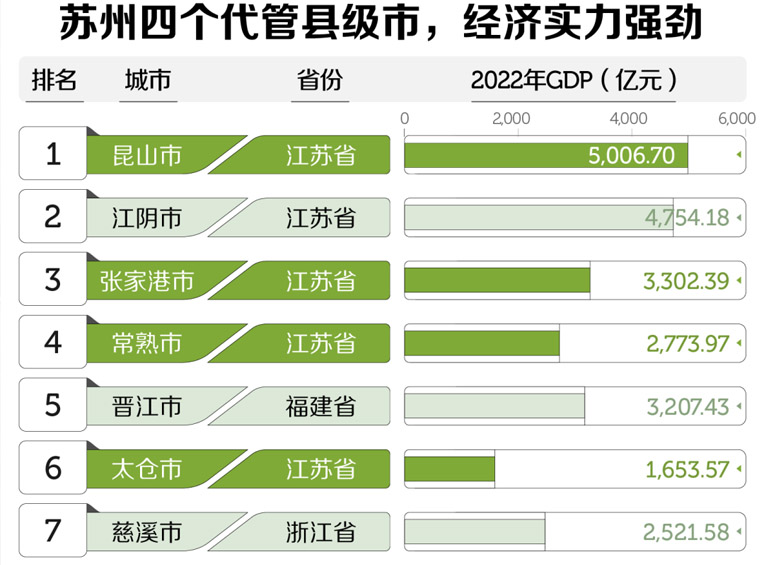 连机场都没有，苏州凭什么晋级特大城市