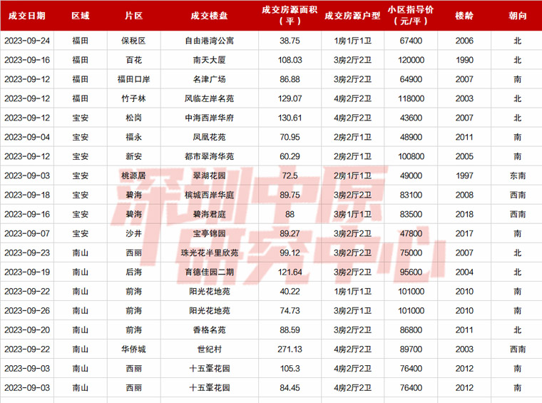 淘笋榜单！这些楼盘都低于指导价成交