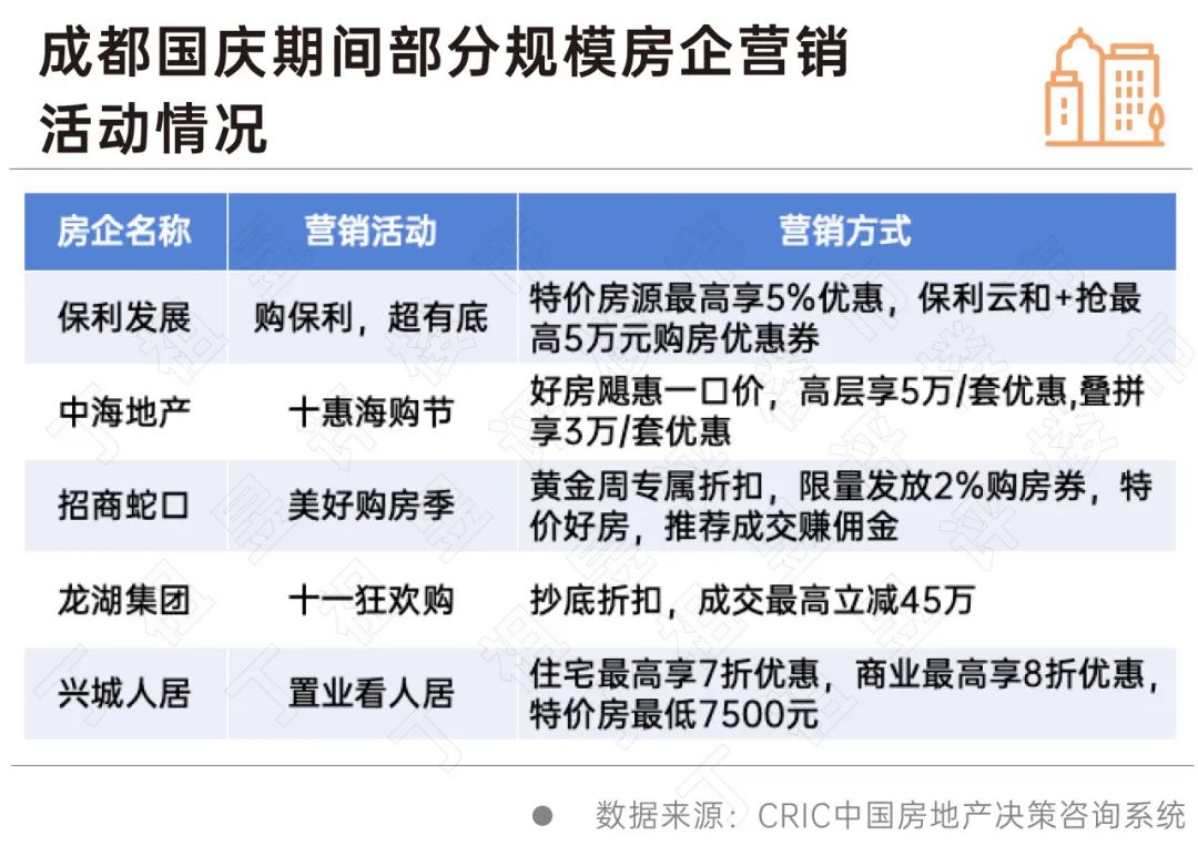 特价房营销增多，效果究竟如何？