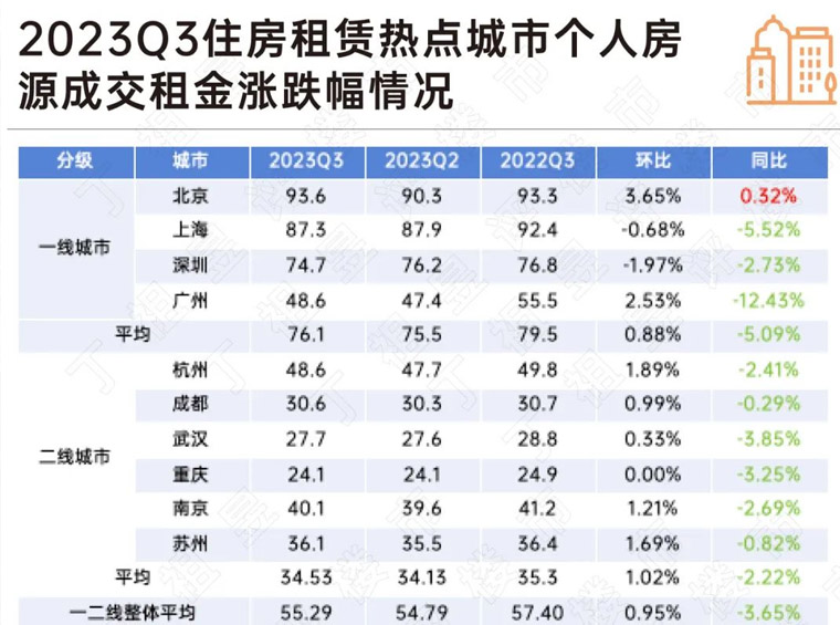 深度研究丨保租房目标完成近6成，市场租金平抑效应凸显