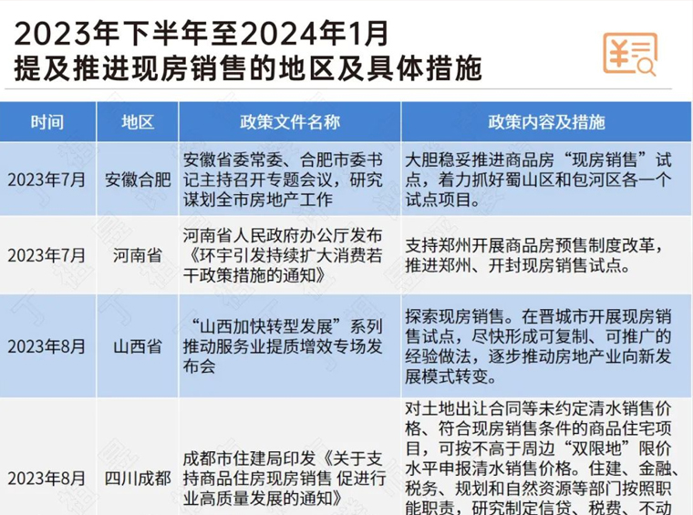 包括深圳！多地明确试点，现房时代要来了？