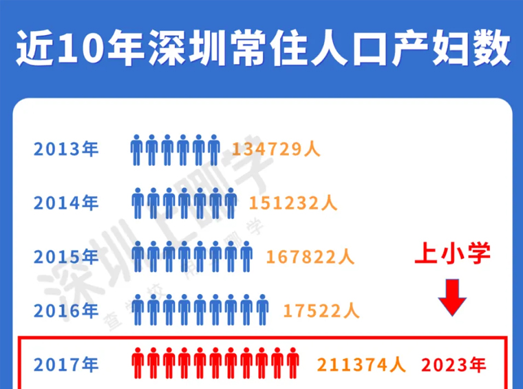 2024！深圳各区入学政策+录取积分汇总.pdf