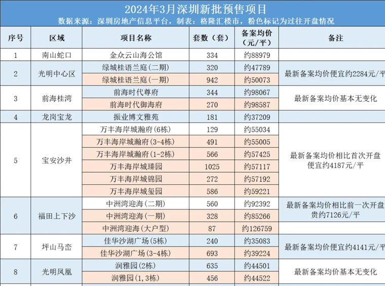 深圳楼市，“85折”成了托底线