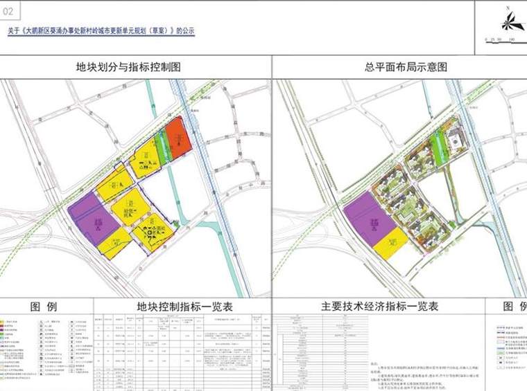 超29万平住宅+学校+商业！大鹏新村岭旧改规划草案公示