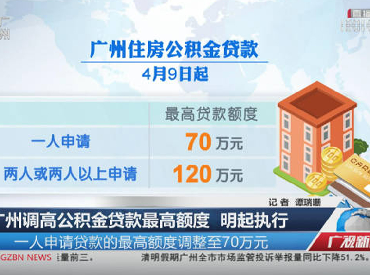 广州调高公积金贷款最高额度：一人贷款最高额度增至70万，两人及以上最高额度增至120万元