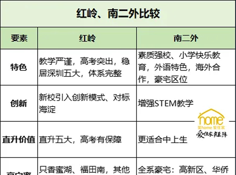 红岭pk南外：豪宅区专属校，五大竟然不如八大？