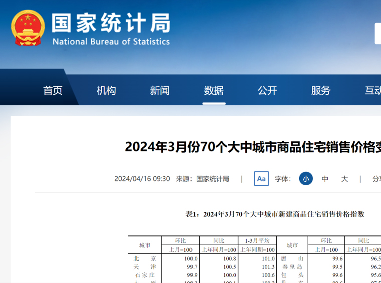 最新！70城房价出炉，这几个城市涨了……