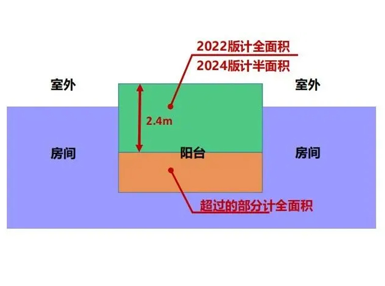 确定了！减少公摊、得房率提高，深圳建筑设计规则发布