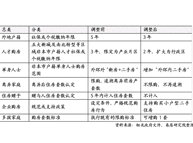沪九条落地12小时｜售楼处不打烊，部分新盘拟收回折扣，二手房东提价、买家仍想捡漏