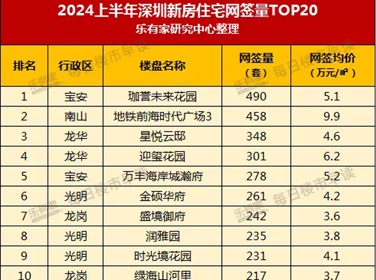 害怕烂尾的买房人，冲进了二手房