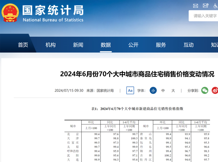 6月70城房价出炉！深圳二手房均价跌回2019年