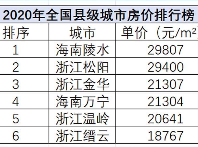 没想到三四线城中村改造又启动了
