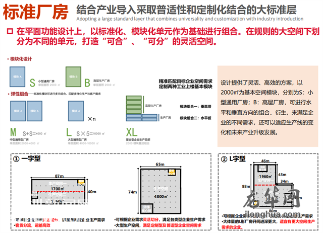 超145万平，住宅75万平！深圳首个国际医疗器械城规划(草案)来了