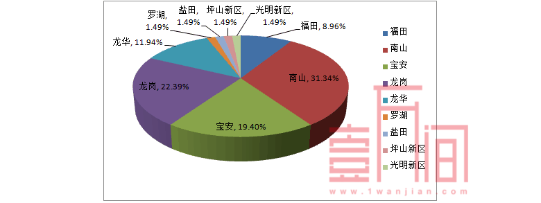重磅！广州增城“双拼房”已松绑，深圳会跟进吗?