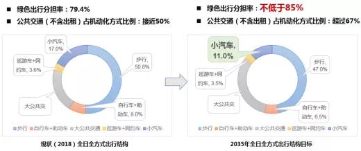 厉害了我的深圳！2035年实现深圳与大湾区中心城市半小时直达