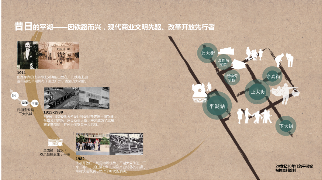 平湖高铁站综合交通枢纽TOD规划方案发布，打造深圳枢纽4.0标杆
